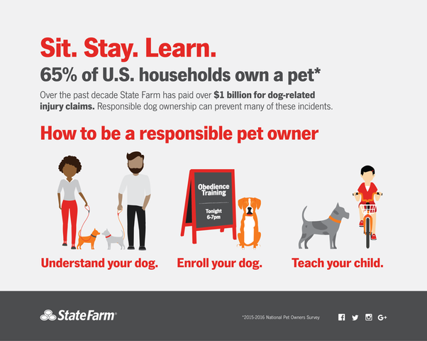 does state farm cover dog bites